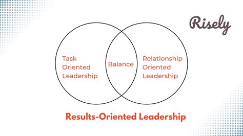 results-oriented|core committed to results.